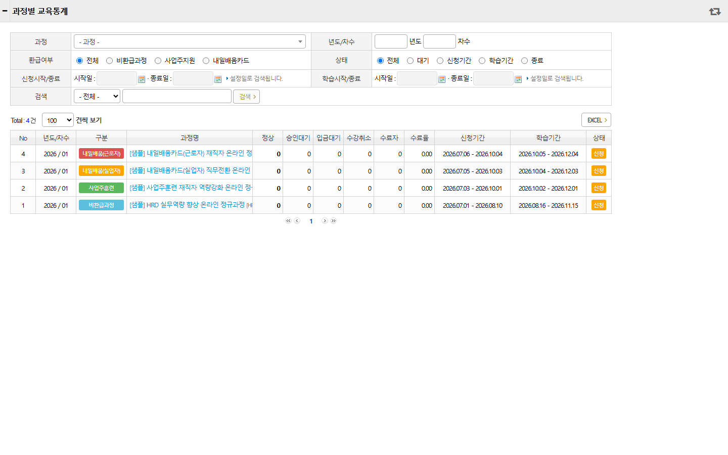 과정별 교육통계 화면